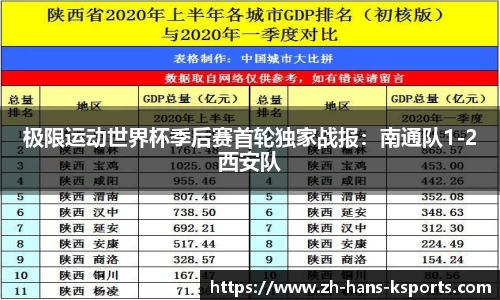 极限运动世界杯季后赛首轮独家战报：南通队1-2西安队